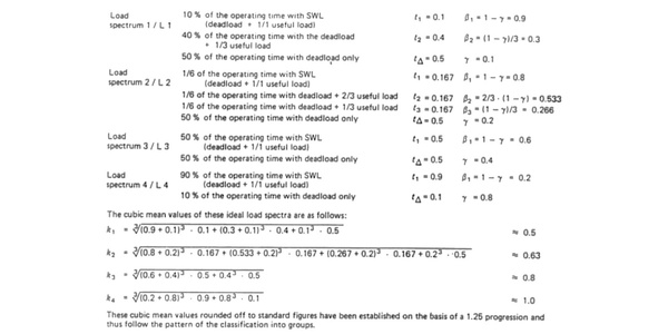 Penjelasan lebih lanjut menentukan nilai K 1 hoist crane