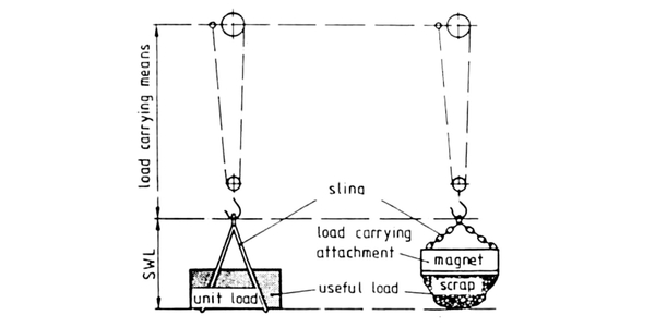 pembagian beban pada FEM 9.511 hoist crane